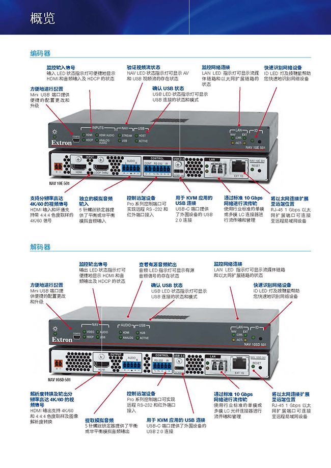 Extron NAV系列Pro AV over IP解決方案