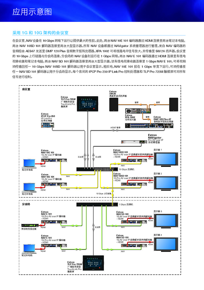 Extron NAV系列Pro AV over IP解決方案