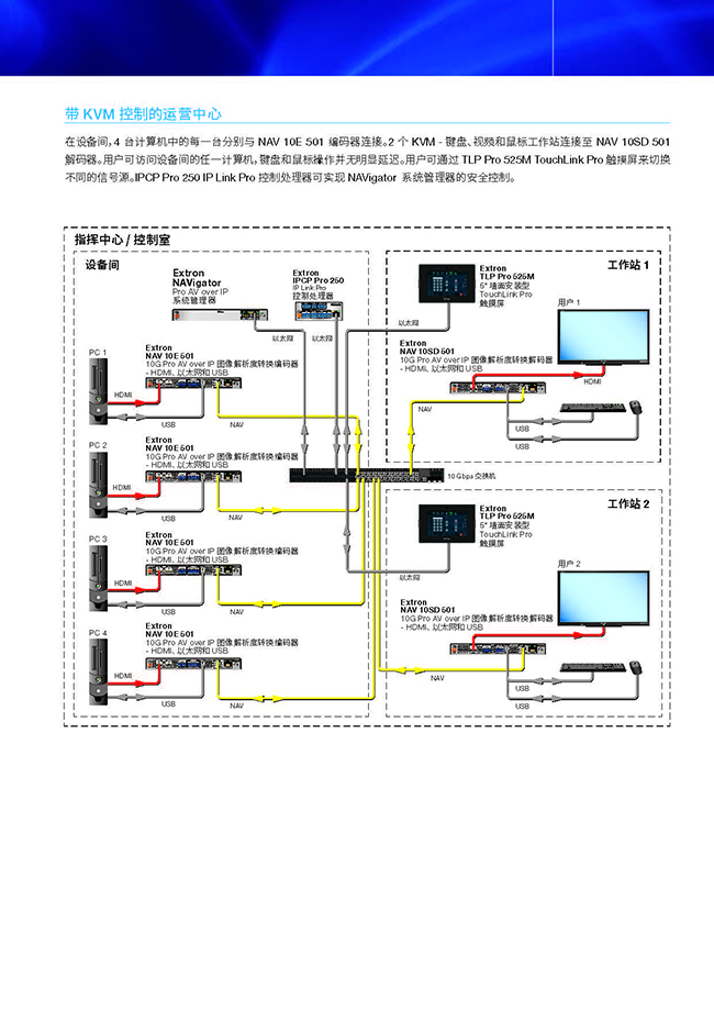 Extron NAV系列Pro AV over IP解決方案